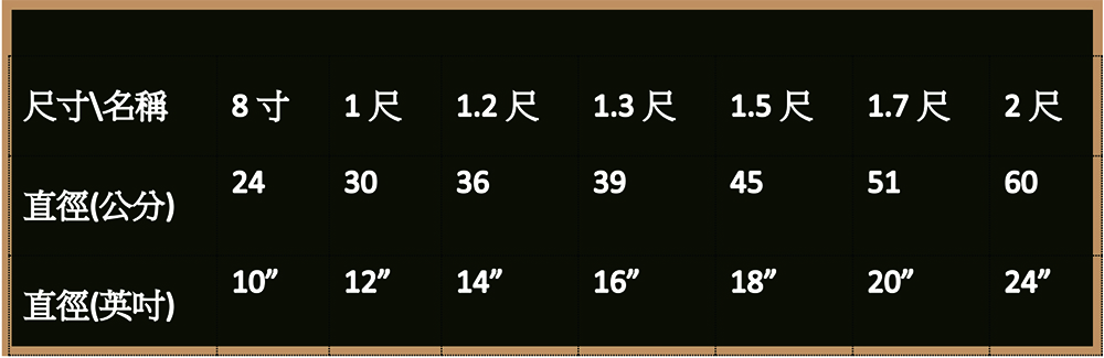 PVC圓形燈籠尺寸表